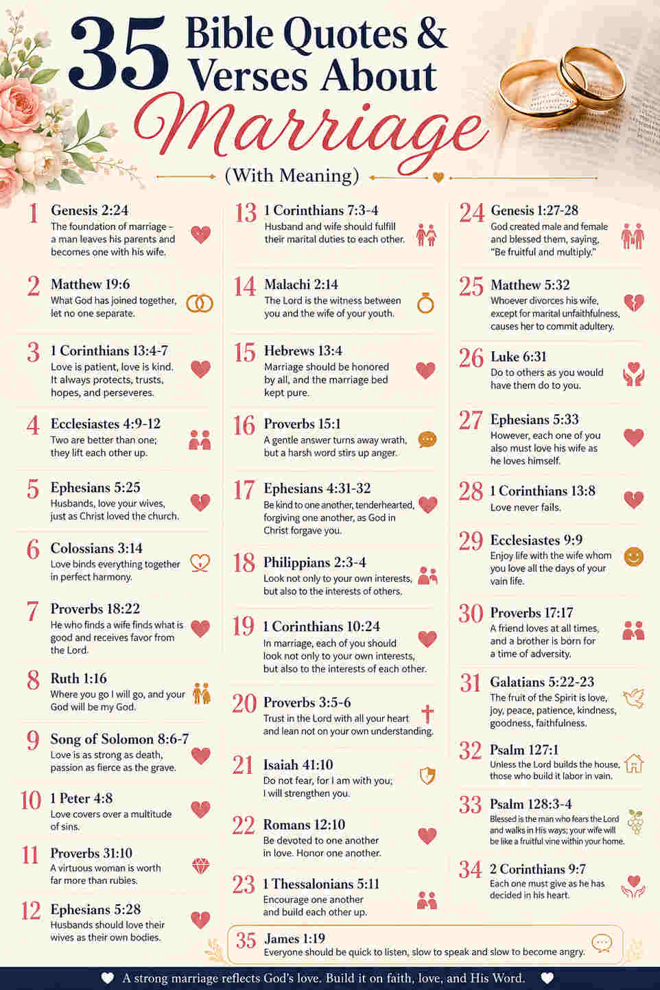35 Bible Quotes & Verses About Marriage (With Meaning)