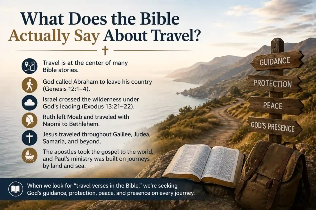 What Does the Bible Actually Say About Travel