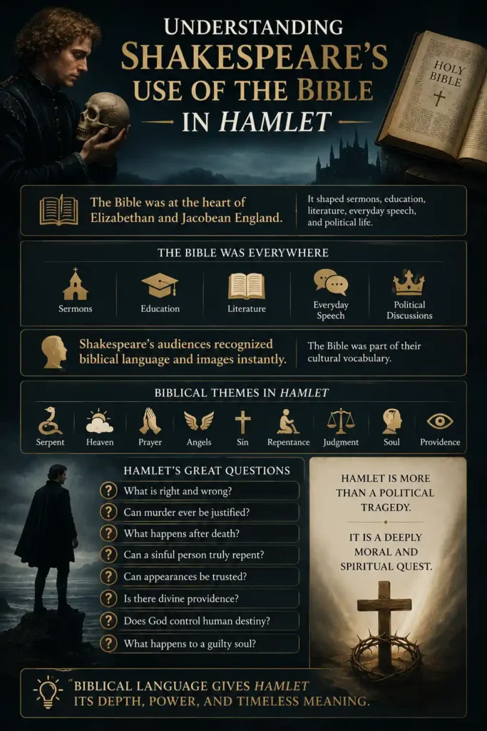 Understanding Shakespeare’s Use of the Bible in Hamlet
