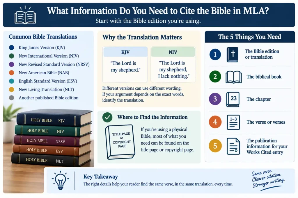 What Information Do You Need to Cite the Bible in MLA